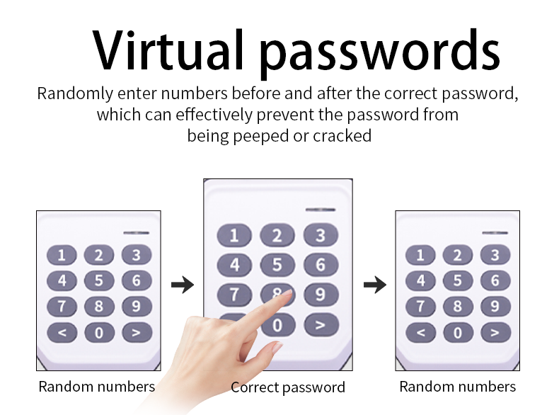 Wireless keypad